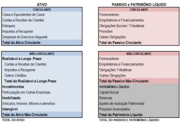 Você sabe o que é e como realizar a Gestão Patrimonial