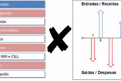 diferença entre dre e fluxo de caixa