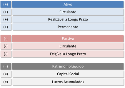 Modelo de balanço patrimonial