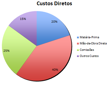 orçamento de custo de produção