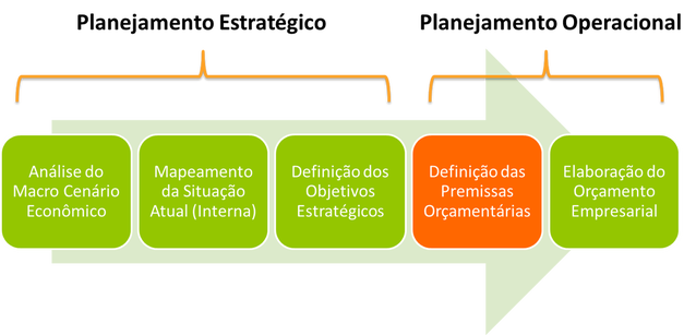 Faculdades reconhecidas no mercado de trabalho Faculdades reconhecidas no mercado de trabalho