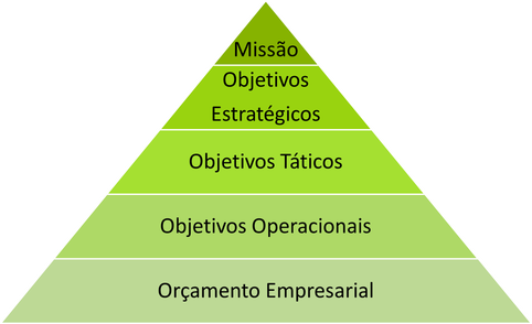 Teoria dos Jogos no Planejamento Estratégico - TI Especialistas