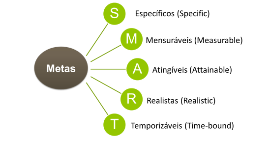 Jogo Online de Meta Smart