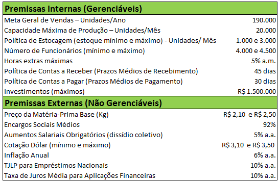 Trabalho de sala de aula