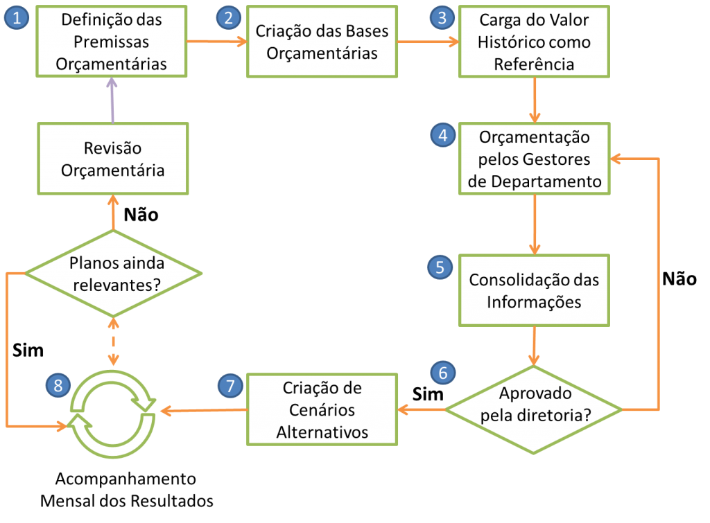 Processo Or Ament Rio Workflow Or Ament Rio O Guia Completo