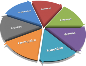 equipe de controladoria e finanças de alto desempenho