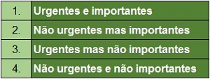 Gestão de tarefas - tipos de atividades