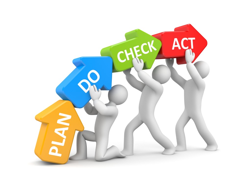 Plan Do Check Act (PDCA)