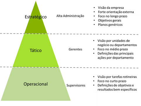Plano de gestão