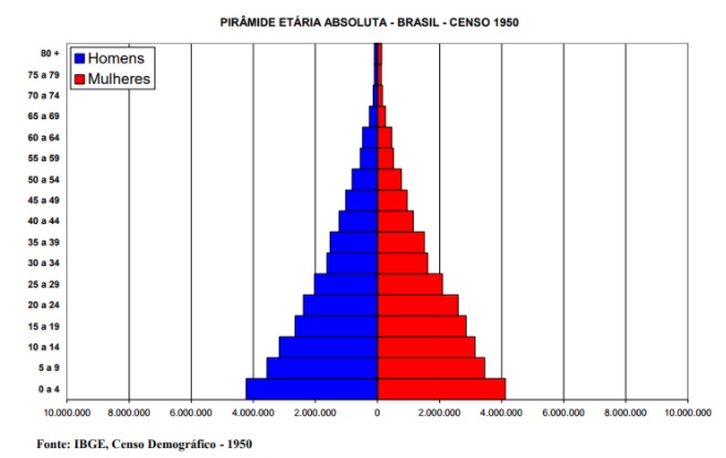 Reforma da Previdência censo
