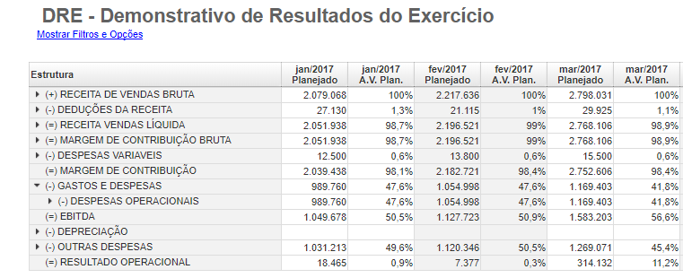 Você Sabe Fazer Uma Análise Horizontal E Vertical Corretamente 6290