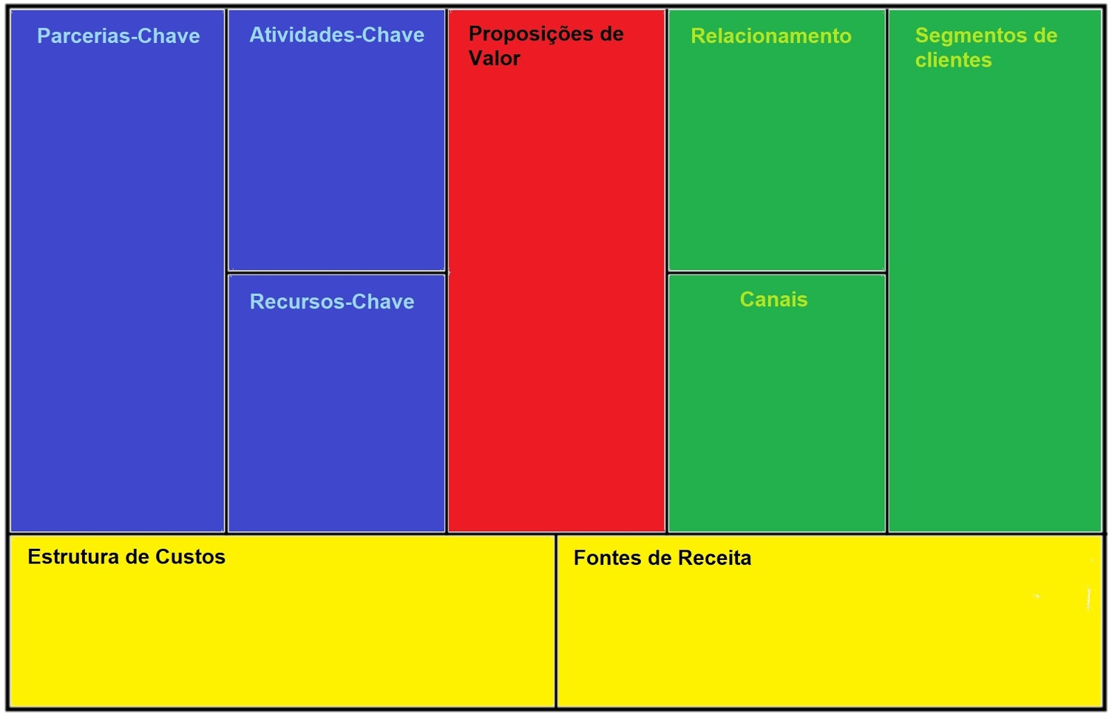 Canvas Relacionamento Com O Cliente Exemplo Novo Exemplo