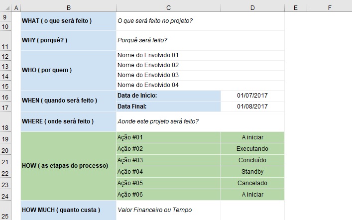 Plano de ação