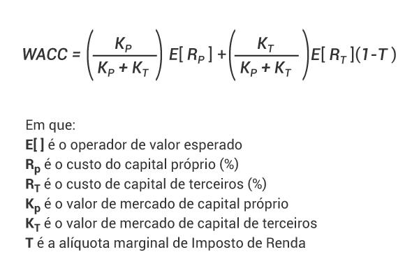 Taxa De Desconto Saiba Como Avaliar Os Investimentos Melhor