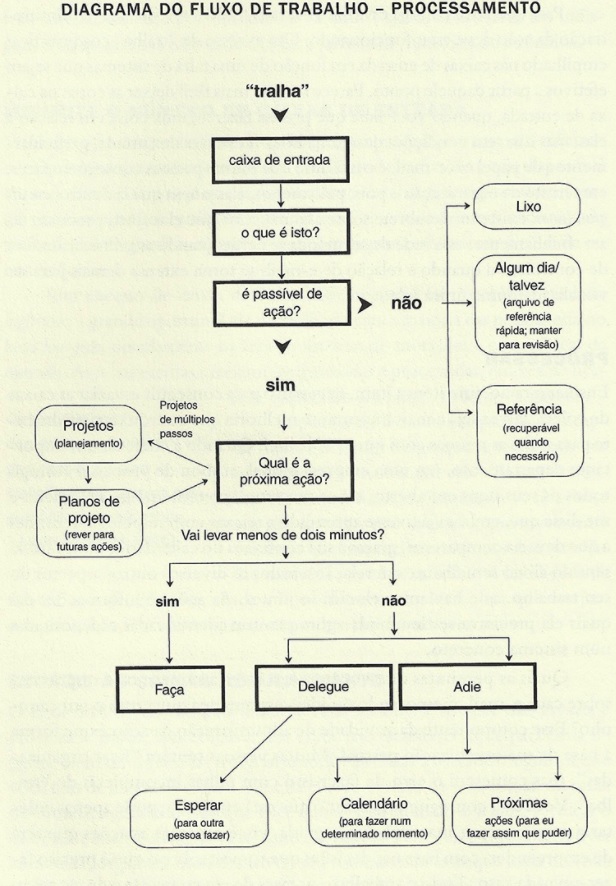 Diagrama do Fluxo de Trabalho