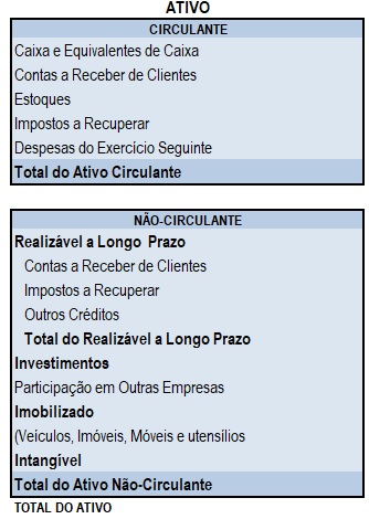 Entenda o Ativo Intangível e conheça sua importância para as empresas