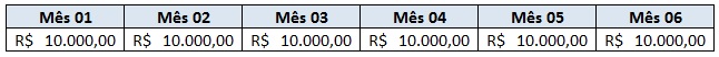 Exemplo de receitas pelo regime de competência