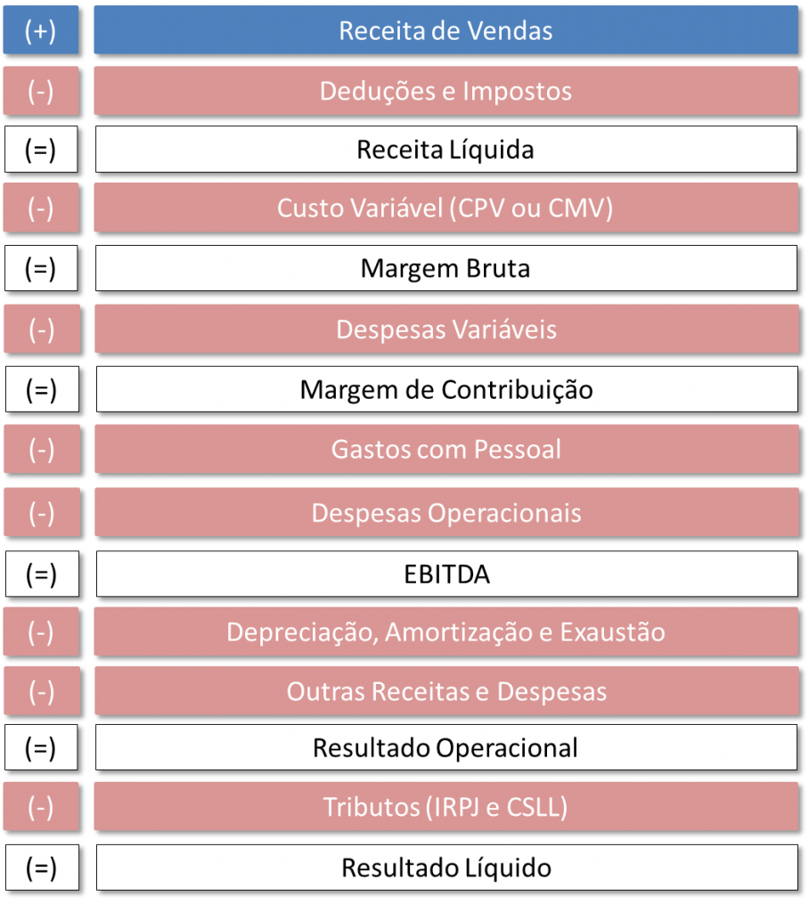 4 Wall Ebitda O Que é Para Que Serve E Como Calculá Lo 7865