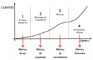 Gráfico do crescimento de empresas e relação da métrica de comissão