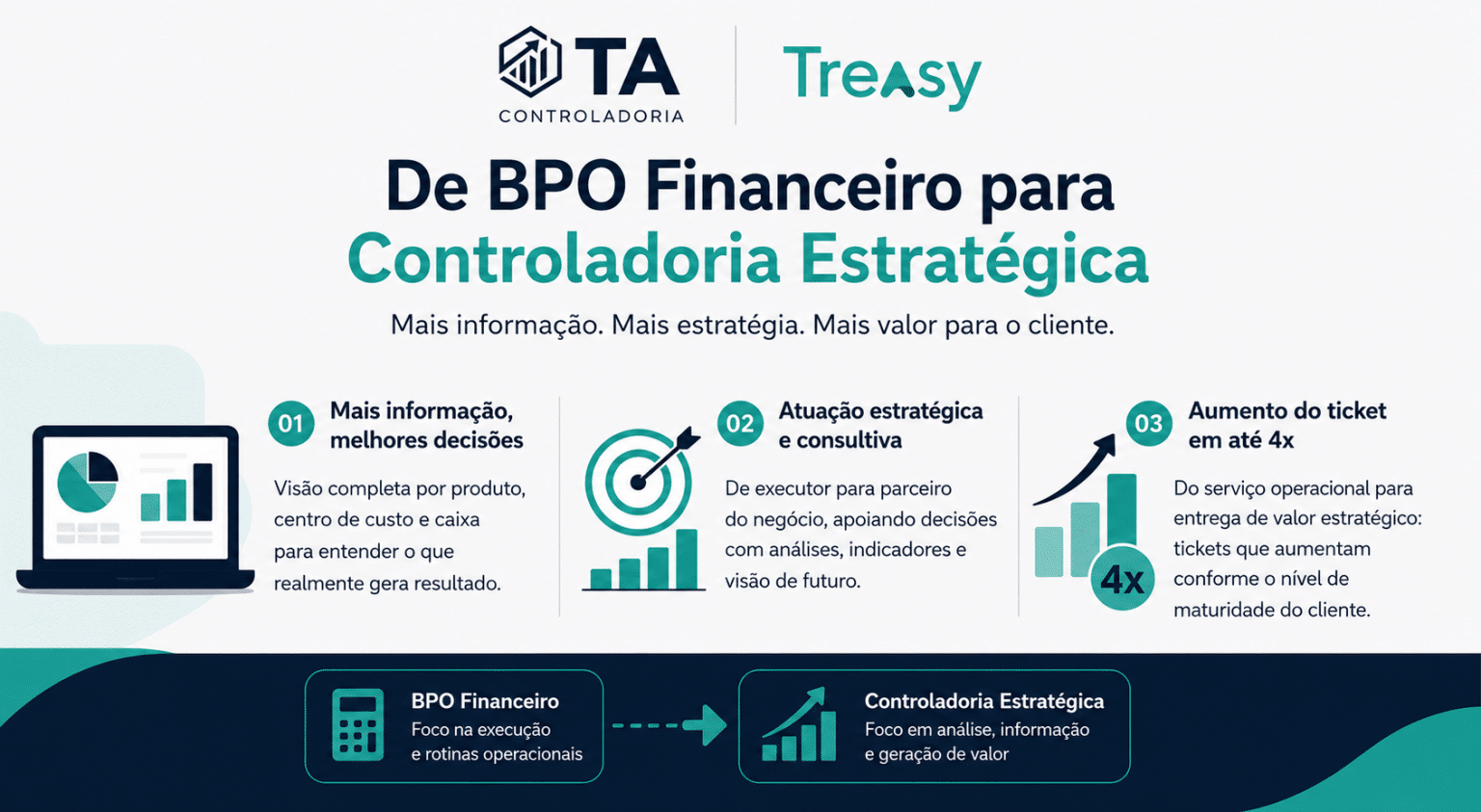 Case de BPO Financeiro e Controladoria Treasy